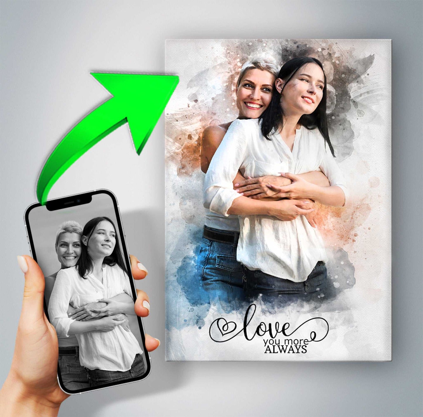 A hand holds a smartphone displaying a black and white photo of two women embracing, with a green arrow pointing from the phone to a colorful watercolor-style custom portrait of the same two women on a canvas. The canvas reads "Love you more ALWAYS" and represents a perfect example of lesbian gifts.