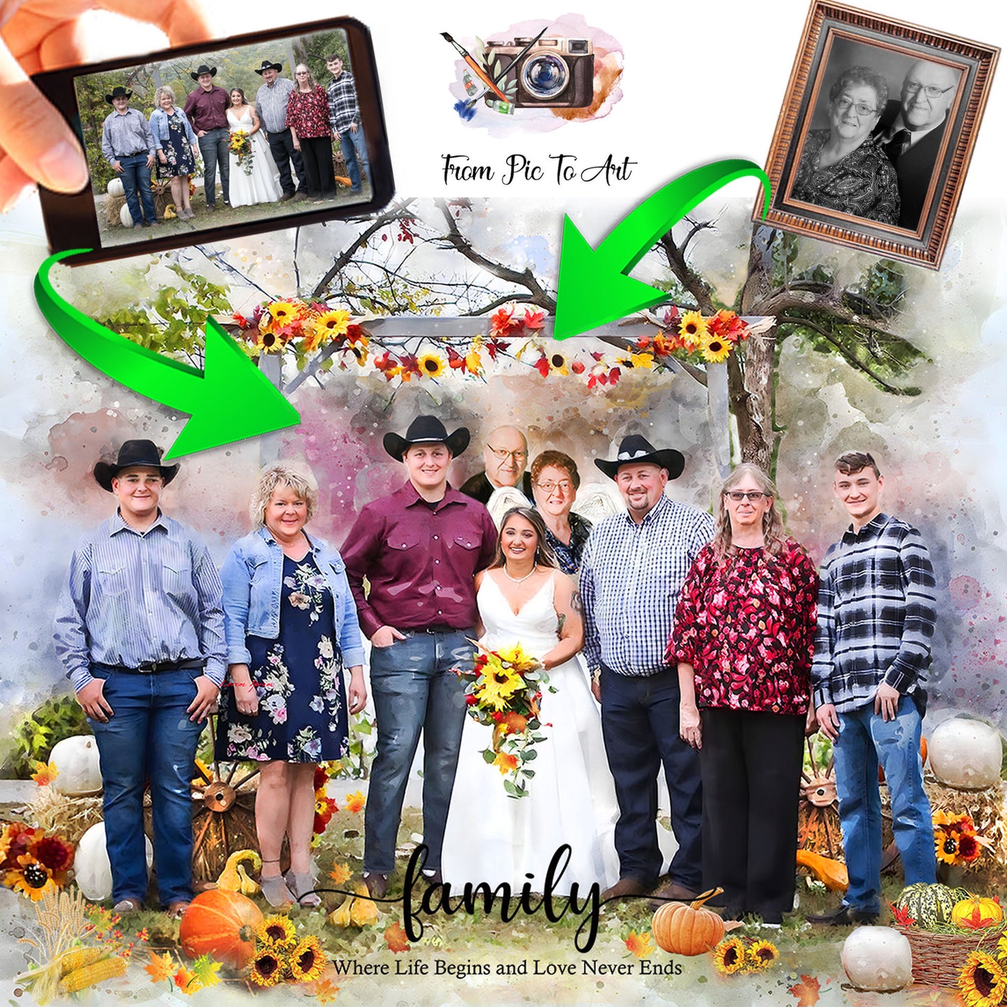 🌈 Personalized Sympathy Gift | Custom Memorial Painting | Loss of Loved One | Family Portrait from Photo | Painting From Photo - FromPicToArt