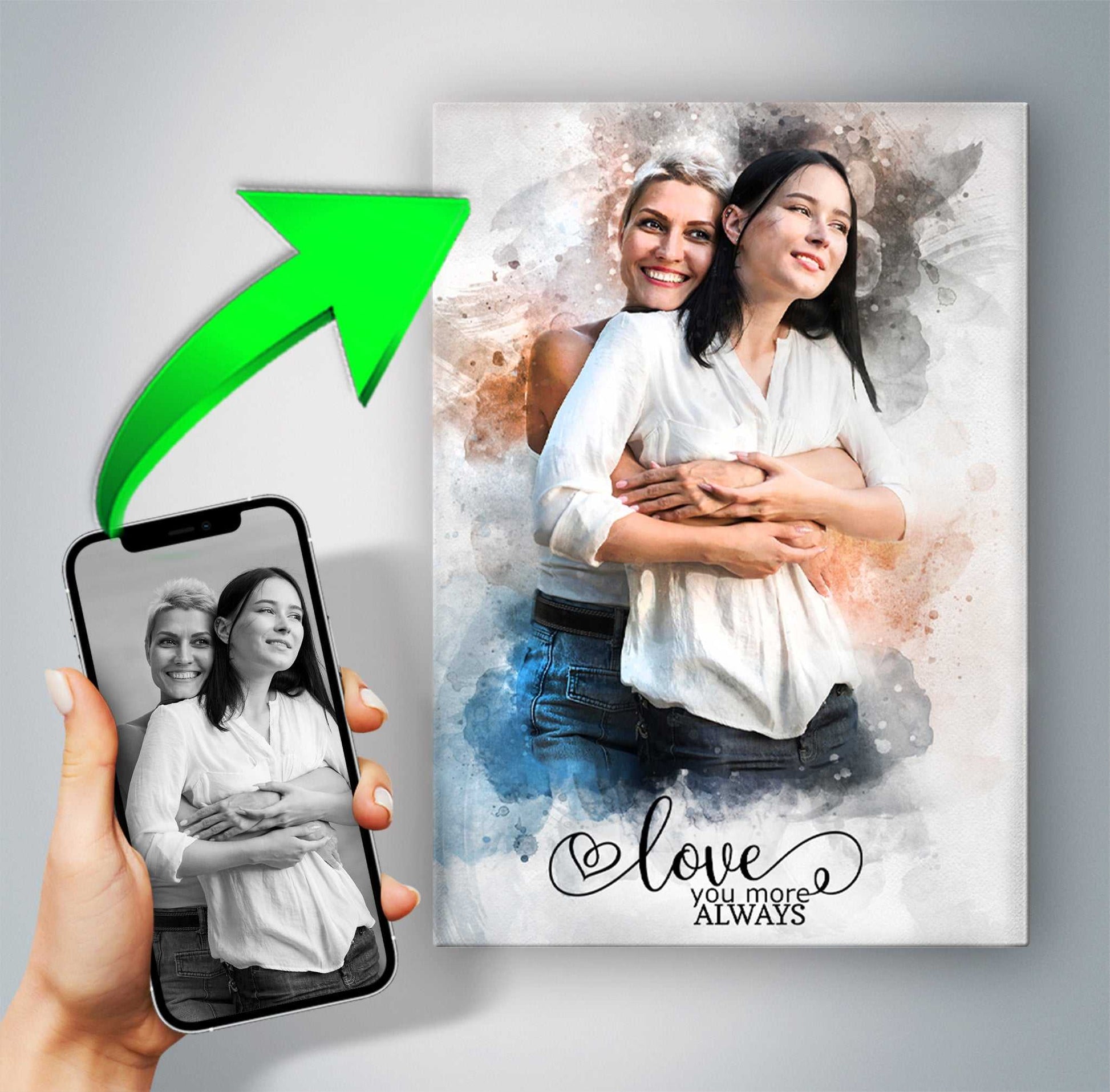 A hand holds a smartphone displaying a black and white photo of two women embracing, with a green arrow pointing from the phone to a colorful watercolor-style custom portrait of the same two women on a canvas. The canvas reads "Love you more ALWAYS" and represents a perfect example of lesbian gifts.
